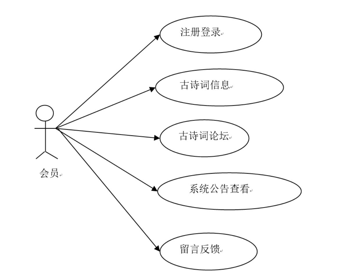 基于SSM的古诗词爱好者交流讨论平台系统的设计与实现-计算机毕业设计源码+LW文档