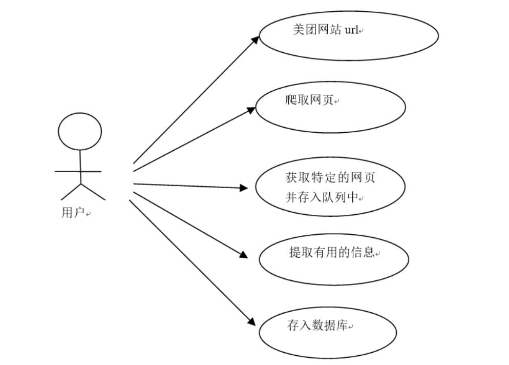 基于Python的外卖订单数据分析系统-计算机毕业设计源码+LW文档