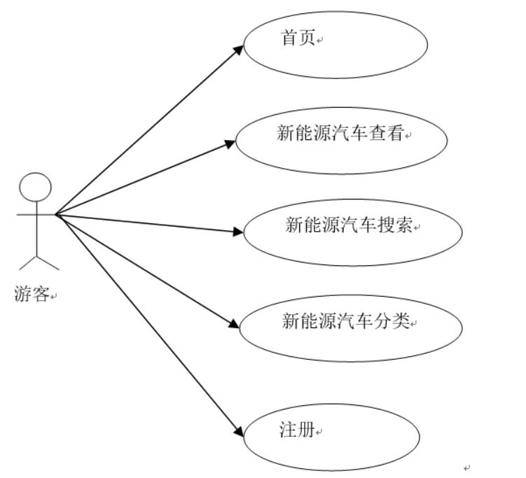 基于springboot+vue的新能源汽车交易系统设计与实现-计算机毕业设计源码+LW文档