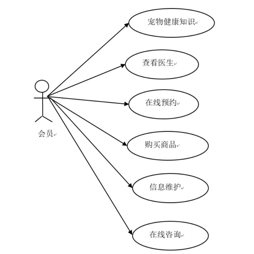 基于Java的宠物店管理系统-计算机毕业设计源码+LW文档