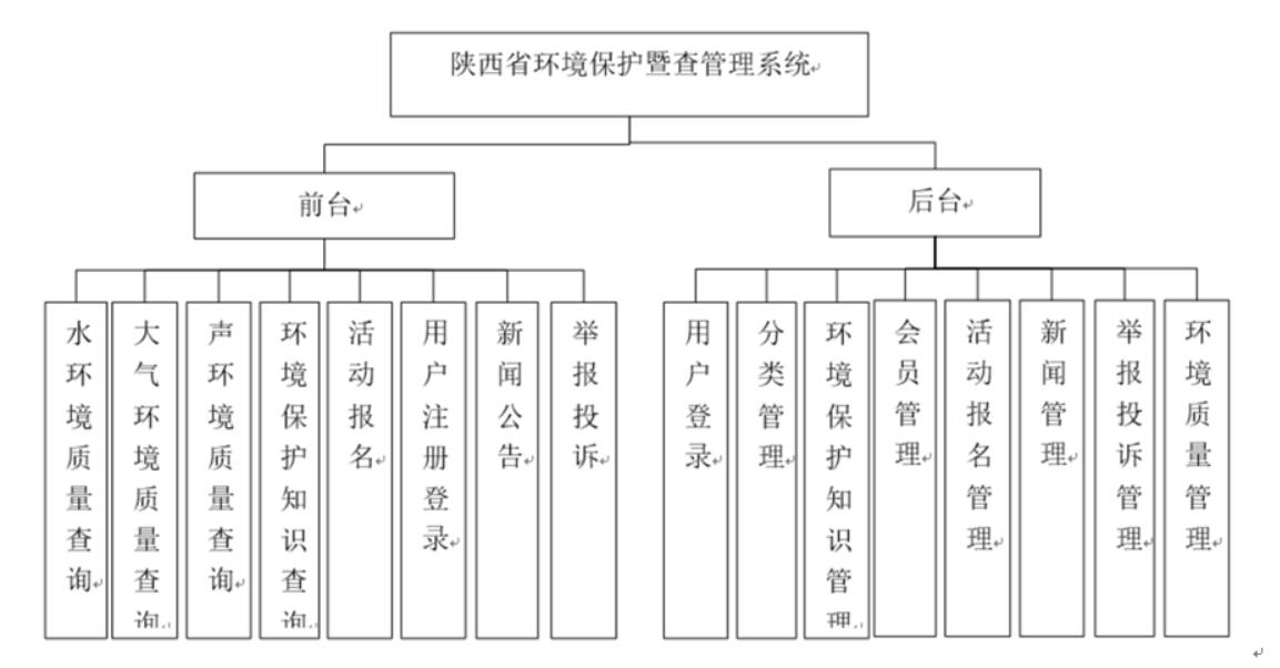 陕西省环境保护暨查管理系统-计算机毕业设计源码+LW文档