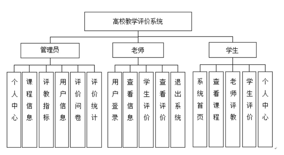 高校教学评价系统的设计与实现-计算机毕业设计源码+LW文档