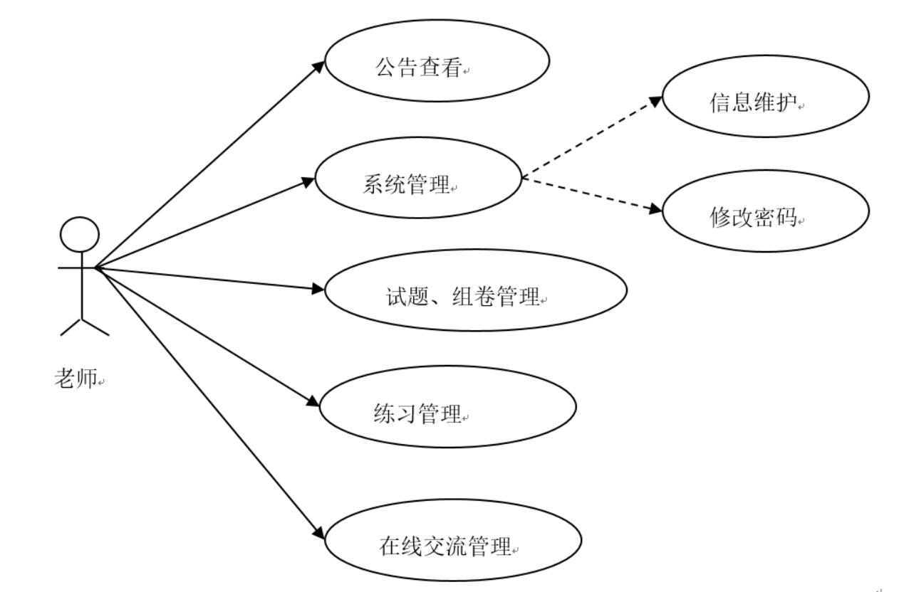 智能练习题库系统-计算机毕业设计源码+LW文档