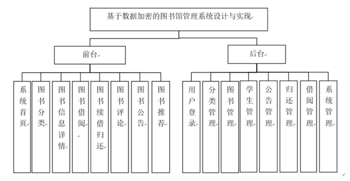 基于信息安全图书馆借阅系统-计算机毕业设计源码+LW文档