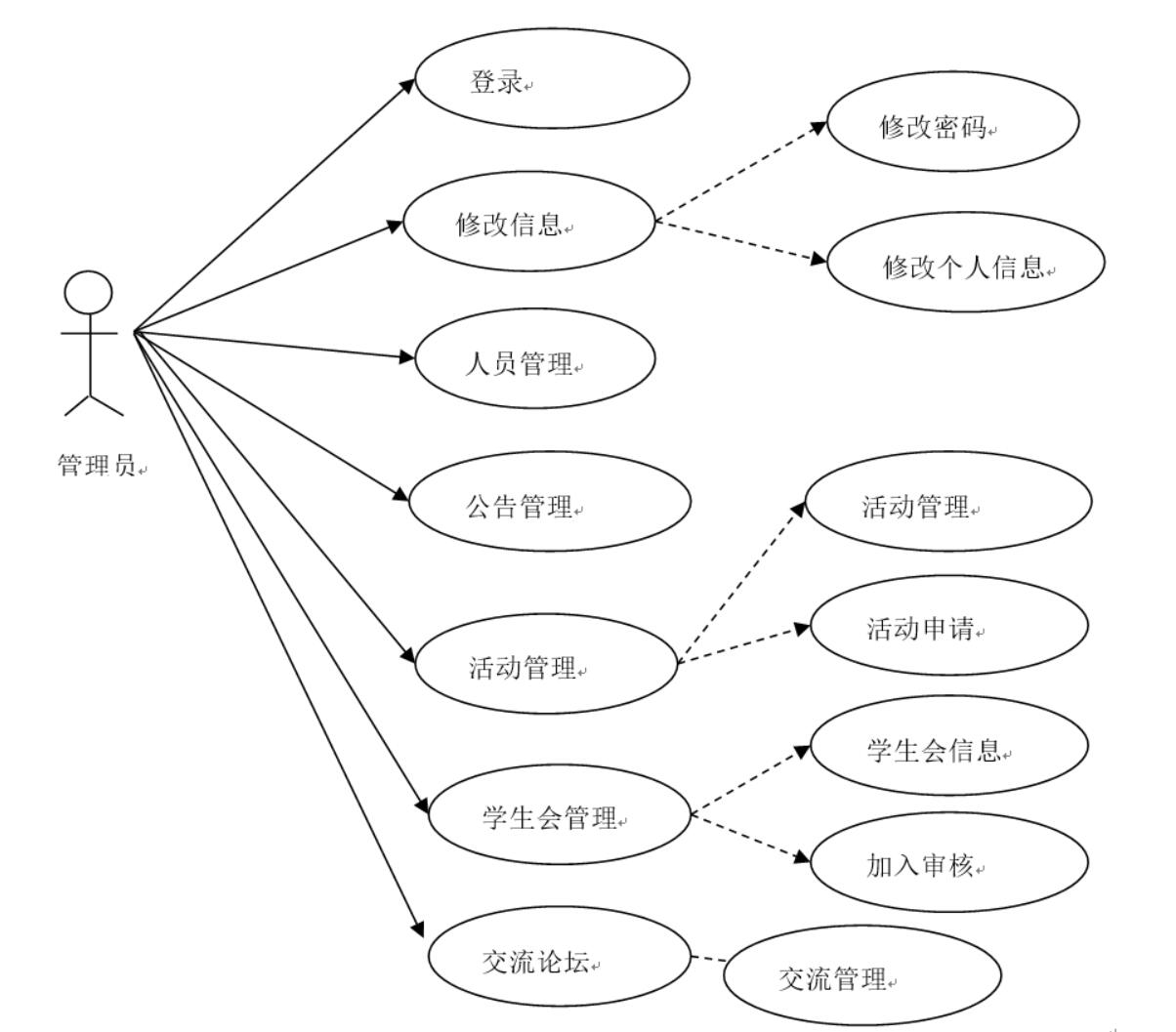 基于python的学生会信息管理系统的设计与实现-计算机毕业设计源码+LW文档