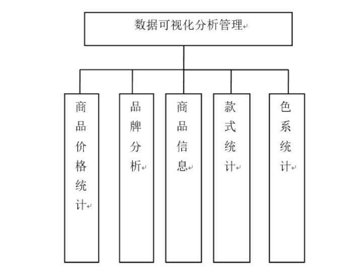 基于Python的电商产品数据处理与可视分析系统设计与实现-计算机毕业设计源码+LW文档