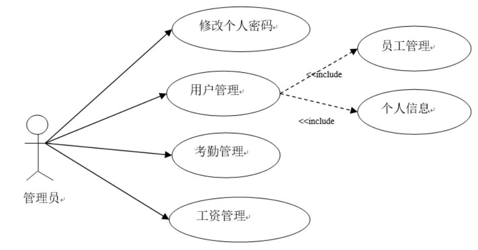 企业人事信息管理系统的设计与实现-计算机毕业设计源码+LW文档