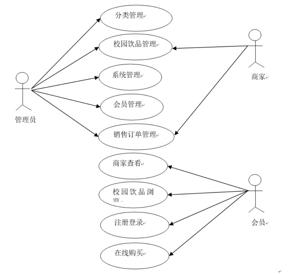校园饮品网络销售平台的设计与实现-计算机毕业设计源码+LW文档