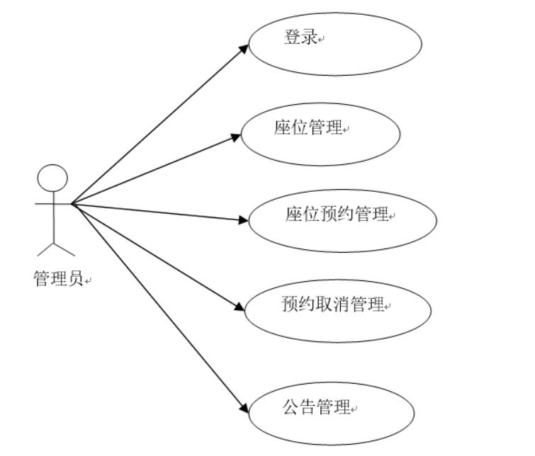 基于微信小程序的图书馆座位预约系统设计与实现-计算机毕业设计源码+LW文档