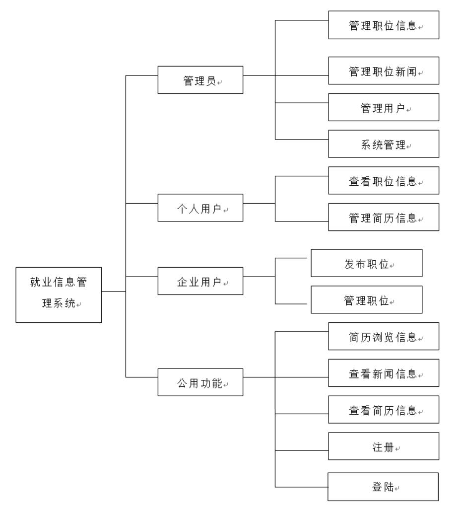 就业信息管理系统-计算机毕业设计源码+LW文档