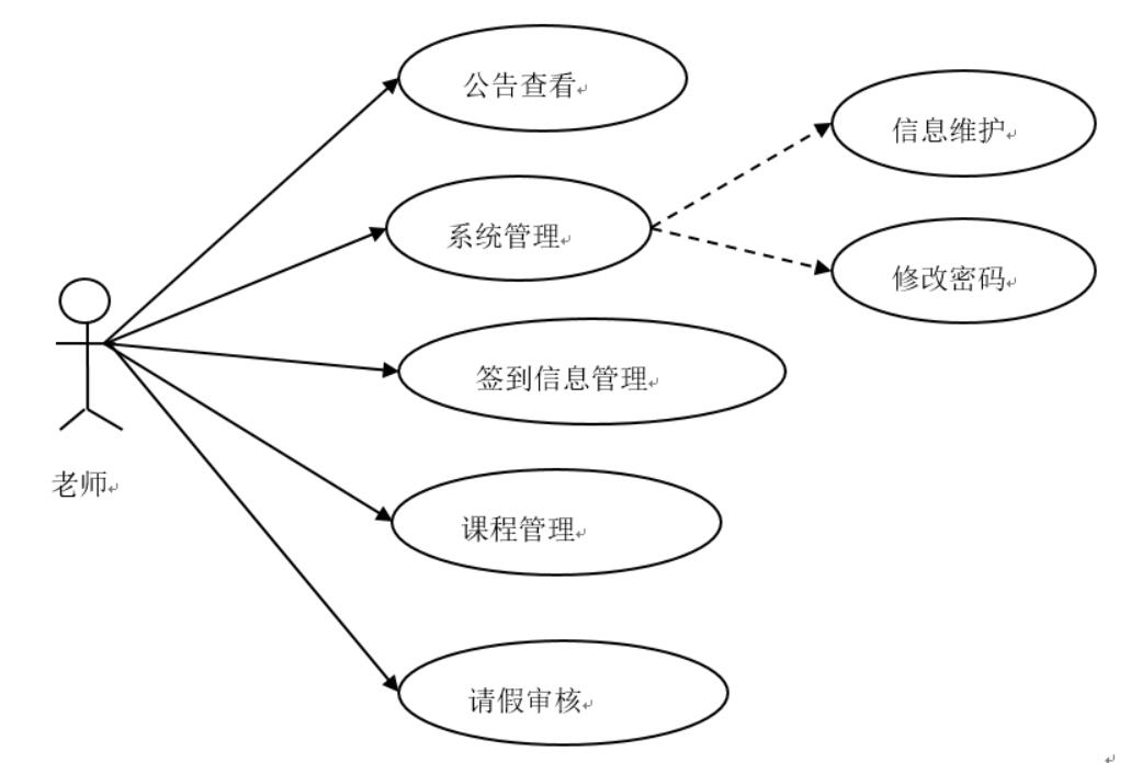 基于微信小程序的课堂考勤系统的设计与实现-计算机毕业设计源码+LW文档
