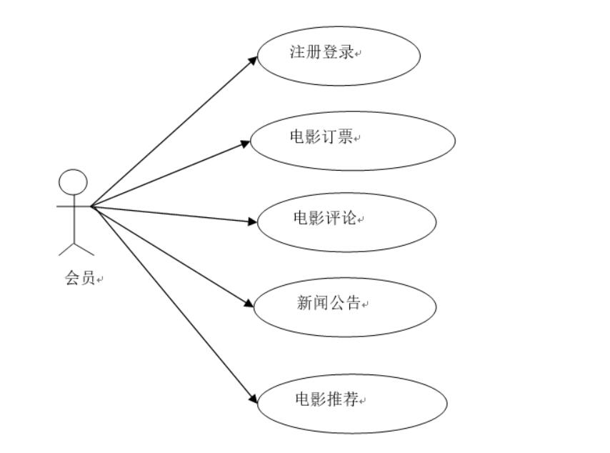 电影院在线售票系统的设计与实现-计算机毕业设计源码+LW文档