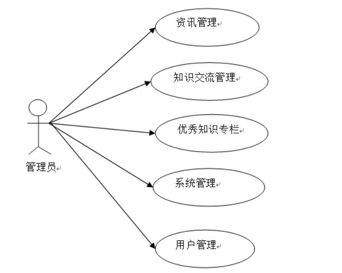问答网站的设计与实现-计算机毕业设计源码+LW文档