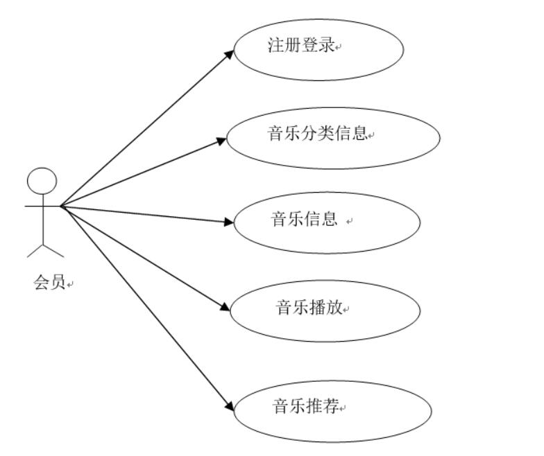 聆感音乐播放系统的设计与实现-计算机毕业设计源码+LW文档