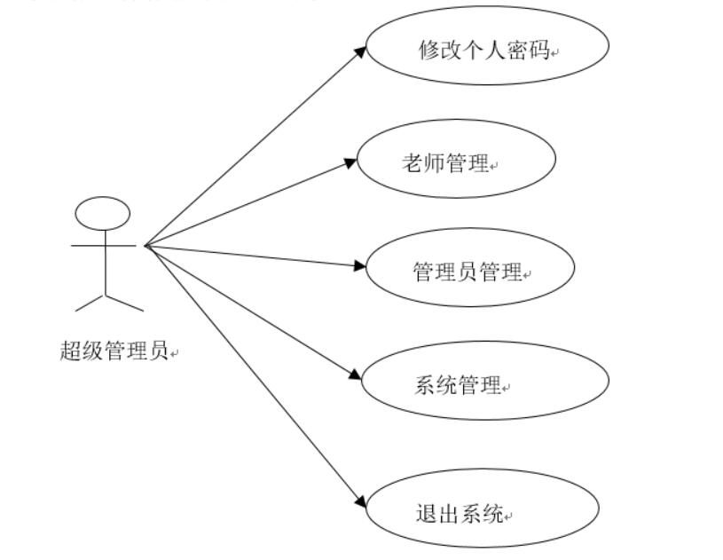 高校网上教材征订系统的设计与实现-计算机毕业设计源码+LW文档