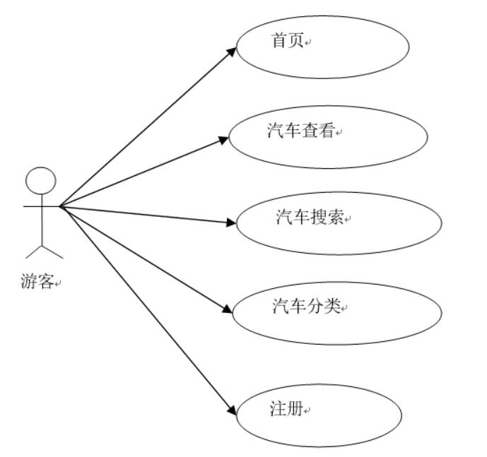 基于Java Web的奇瑞汽车销售系统的设计与实现-计算机毕业设计源码+LW文档