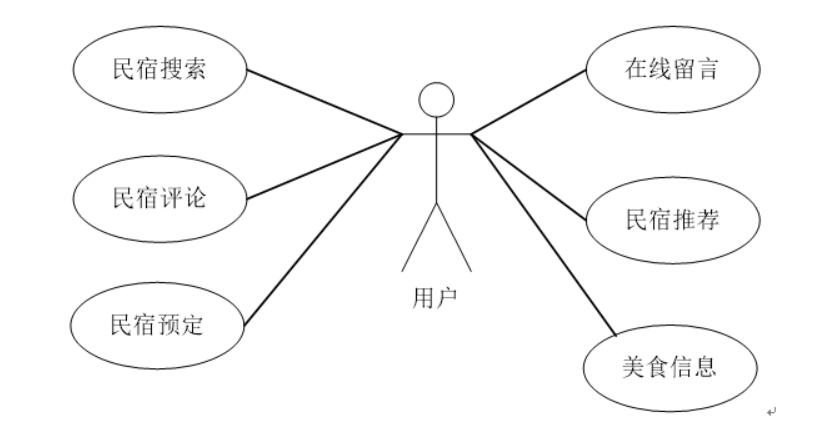 基于springboot的民宿预定及推荐系统 设计与实现-计算机毕业设计源码+LW文档