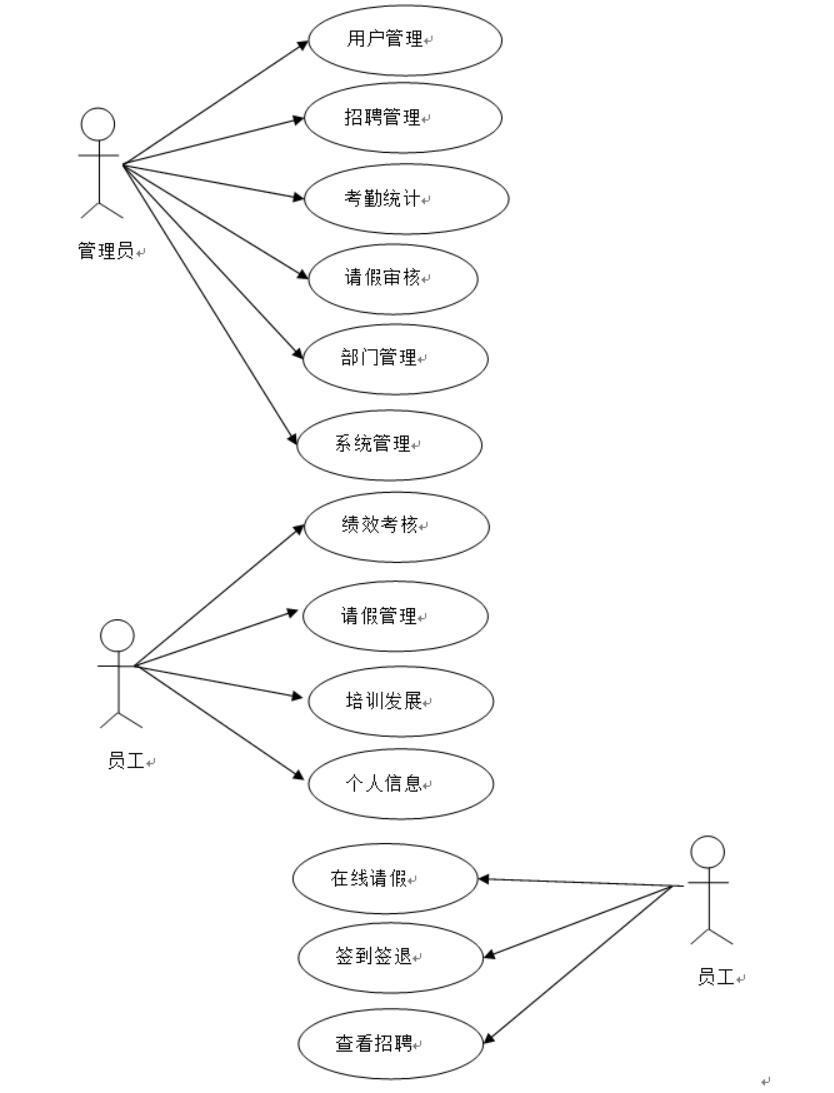 基于ssm的人力资源管理系统-计算机毕业设计源码+LW文档