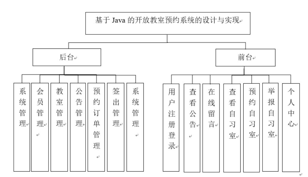 基于Java的开放教室预约系统的设计与实现-计算机毕业设计源码+LW文档