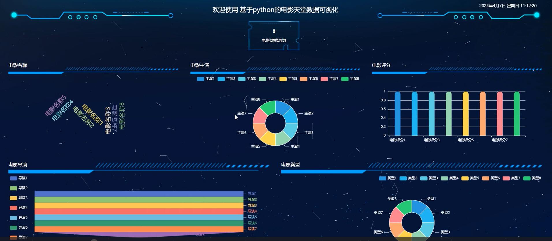 基于python的电影天堂数据可视化【java或python】-计算机毕业设计源码+LW文档