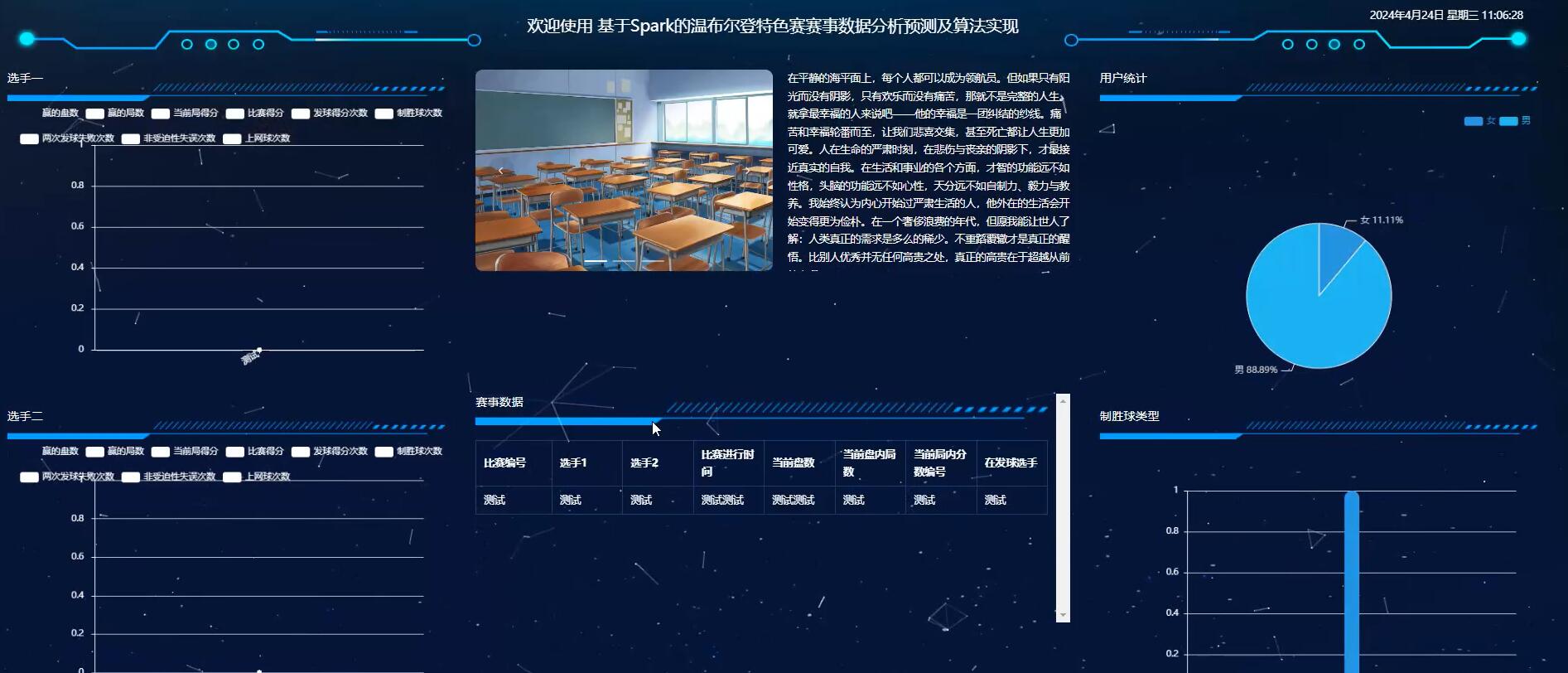 基于Spark的温布尔登特色赛赛事数据分析预测及算法实现【java或python】-计算机毕业设计源码+LW文档