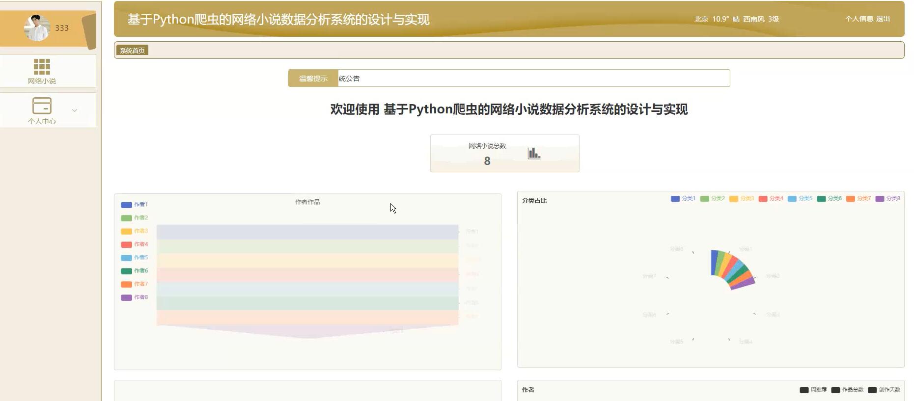 基于Python爬虫的网络小说数据分析系统的设计与实现【java或python】—计算机毕业设计源码+LW文档