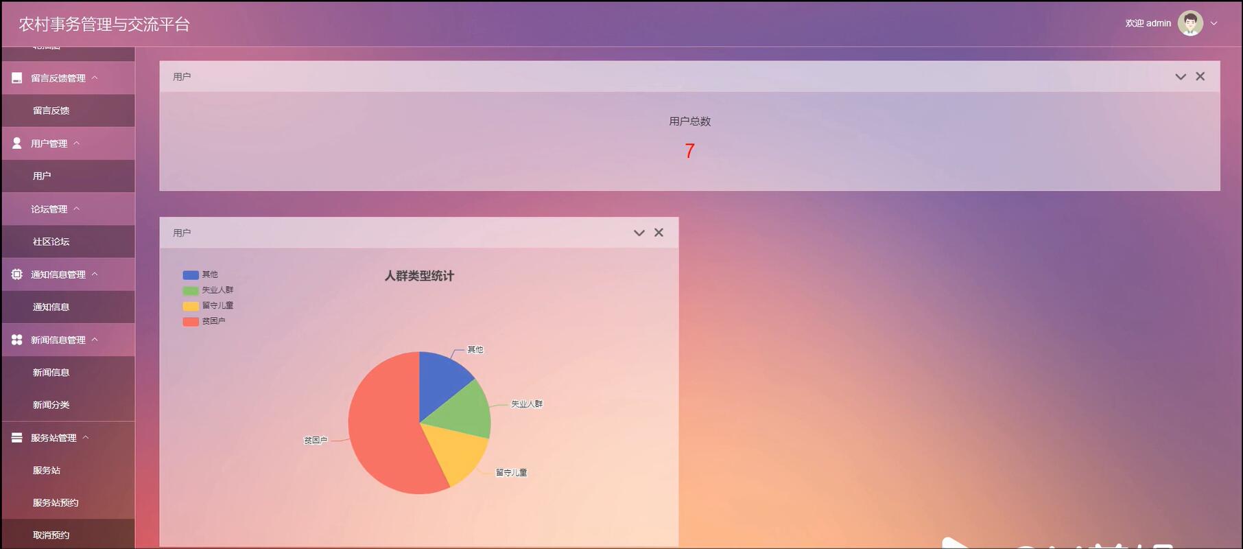 农村事务管理与交流平台【java或python】—计算机毕业设计源码+LW文档