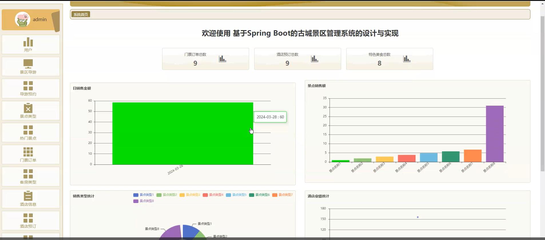 基于Spring Boot的古城景区管理系统的设计与实现[JavaSpringboot]—计算机毕业设计源码+LW文档