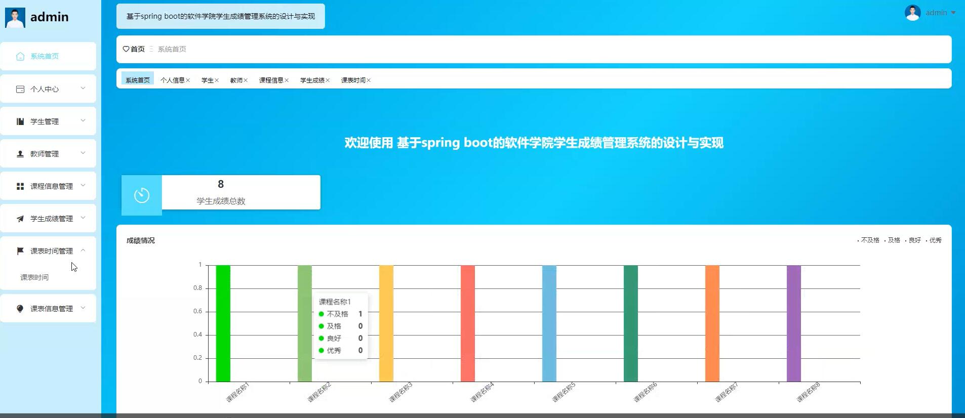 基于spring boot的软件学院学生成绩管理系统[JavaSpringboot]—计算机毕业设计源码+LW文档