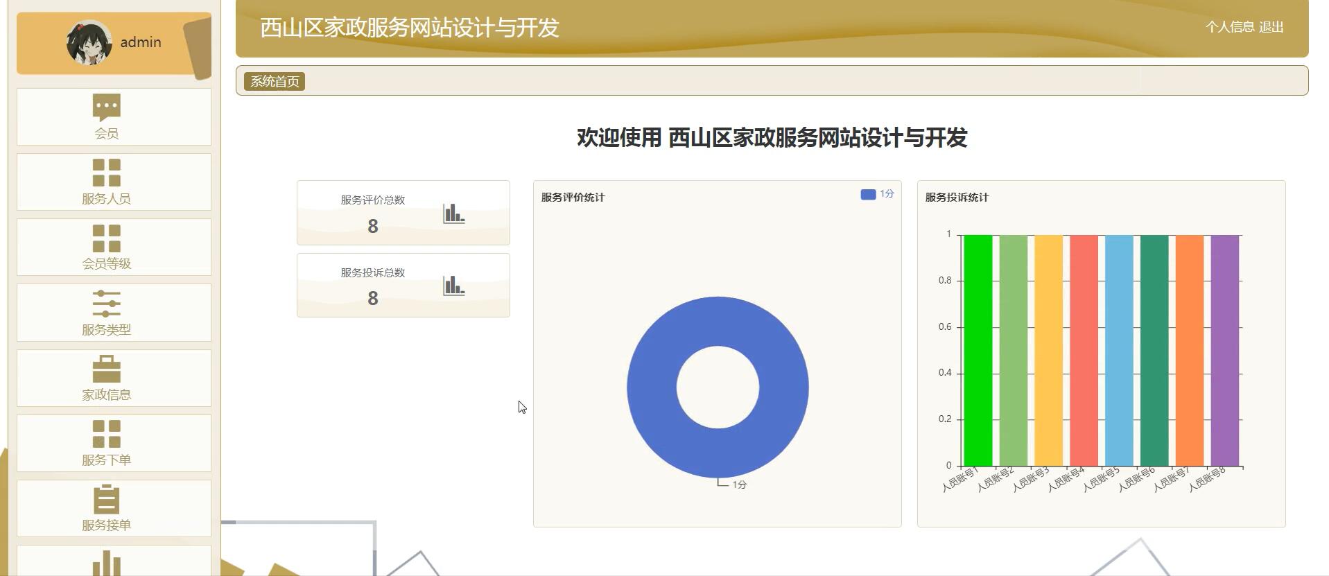 基于springboot的西山区家政服务网站设计与开发[Java]—计算机毕业设计源码+LW文档