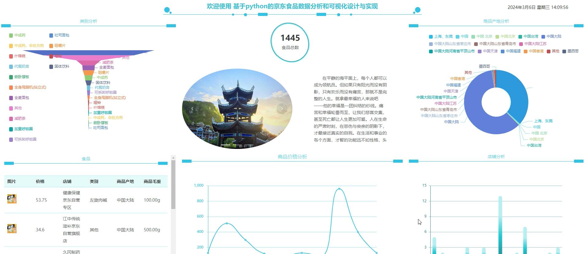 基于python食品销售数据分析系统[python]—计算机毕业设计源码+文档