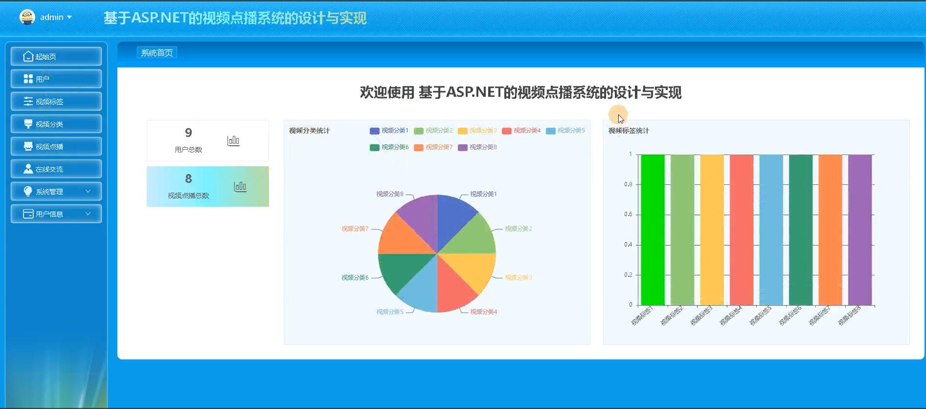 基于ASP.NET的视频点播系统的设计与实现[. NET]—计算机毕业设计源码+文档