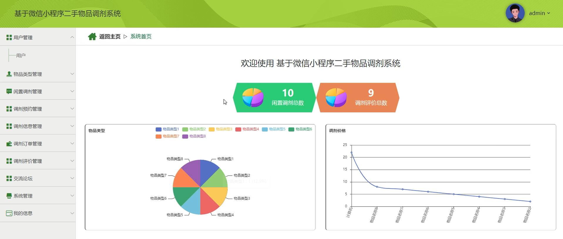 基于微信小程序二手物品调剂系统[小程序]—计算机毕业设计源码+文档