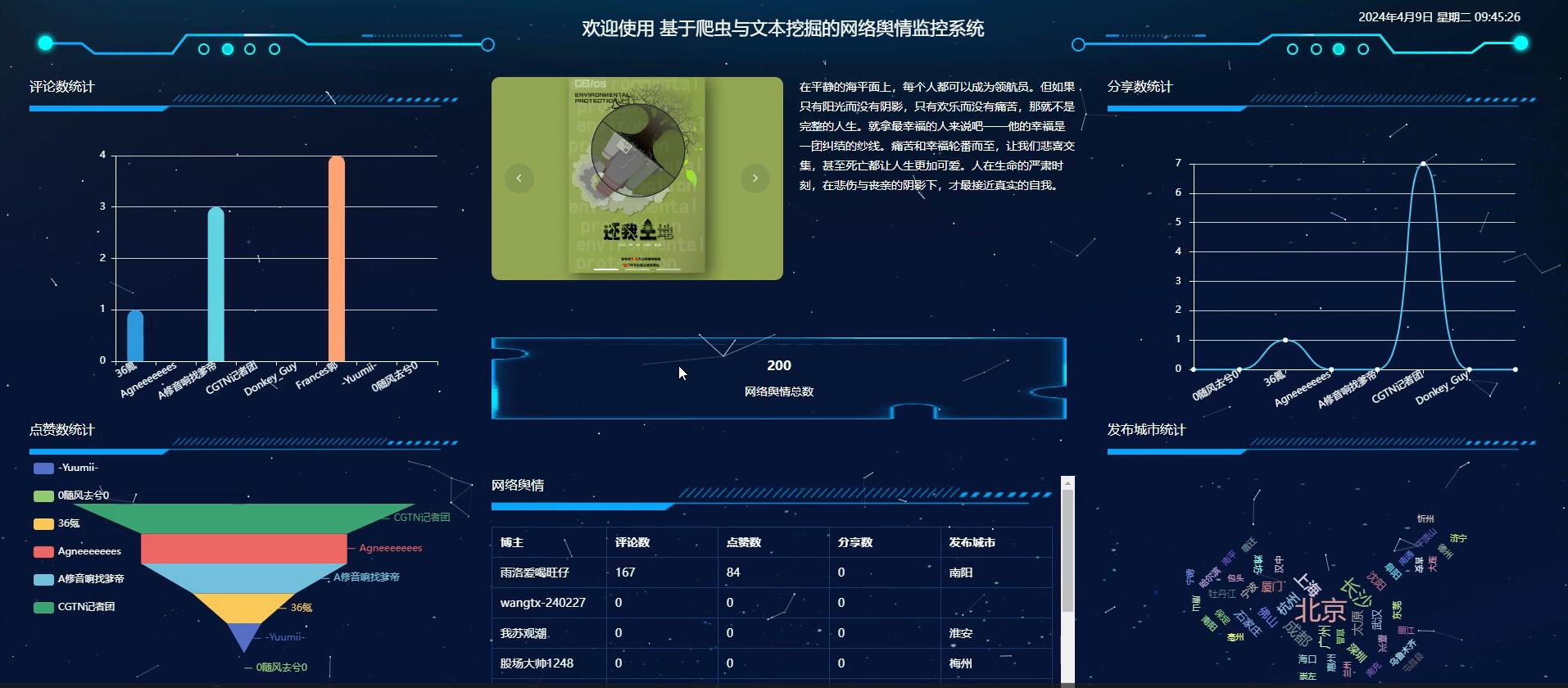 基于爬虫与文本挖掘的网络舆情监控系统[Python]—计算机毕业设计源码+文档