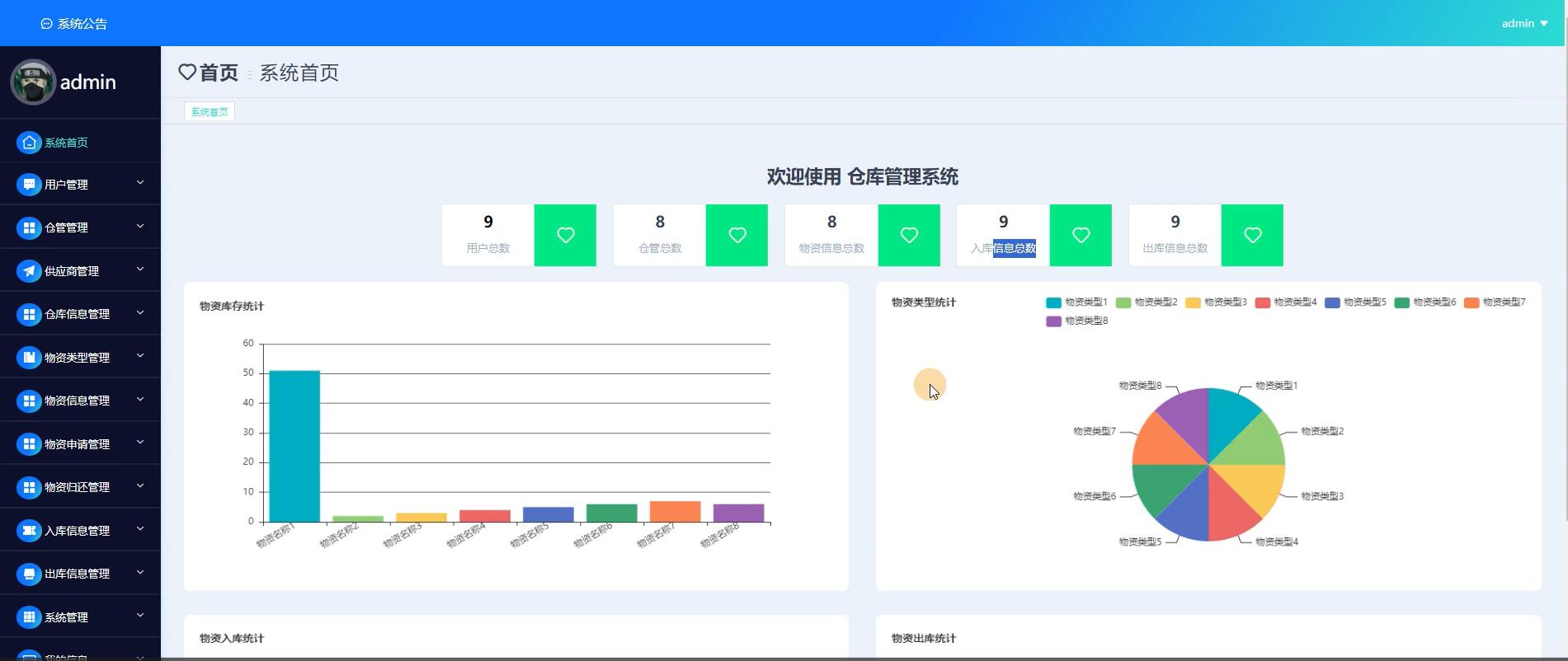 基于springboot的仓库管理系统[Java]—计算机毕业设计源码+文档