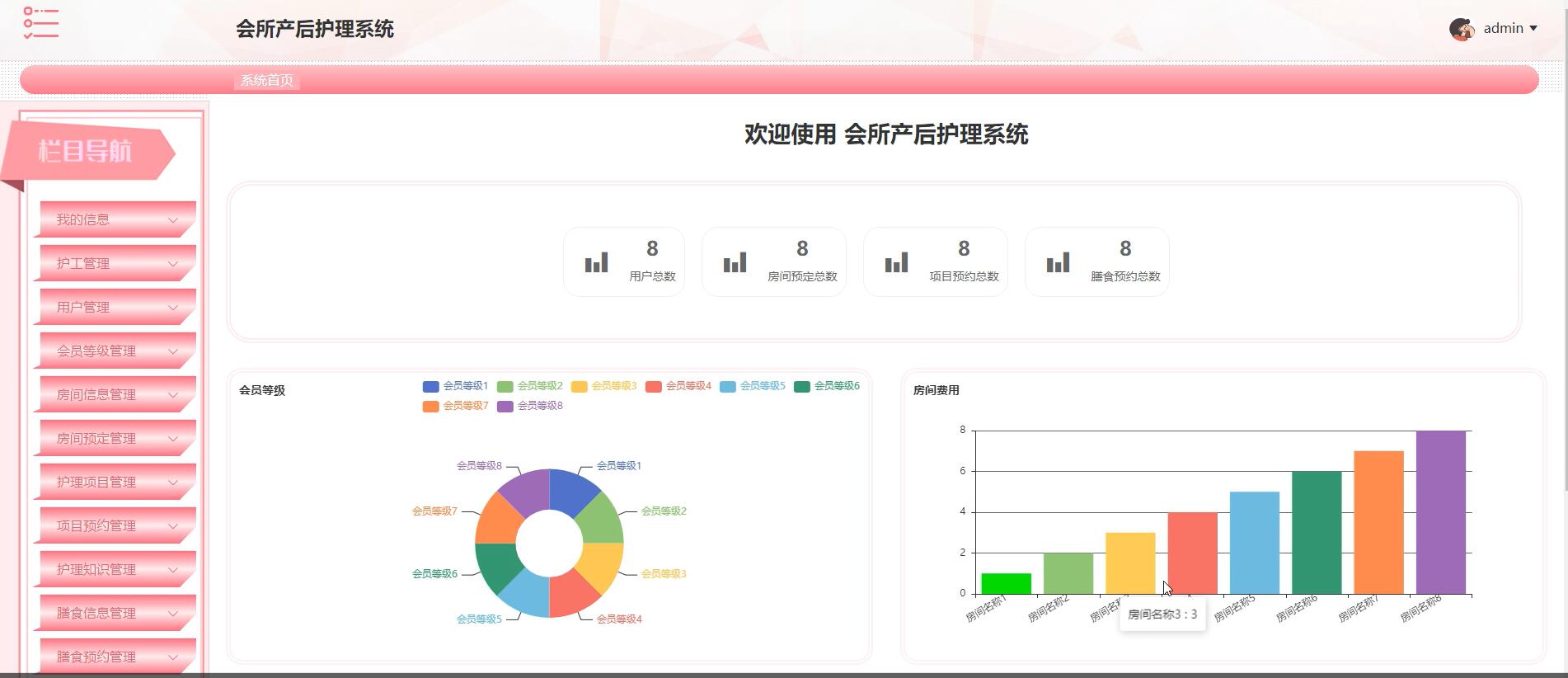 基于springboot的会所产后护理系统[Java]—计算机毕业设计源码+文档