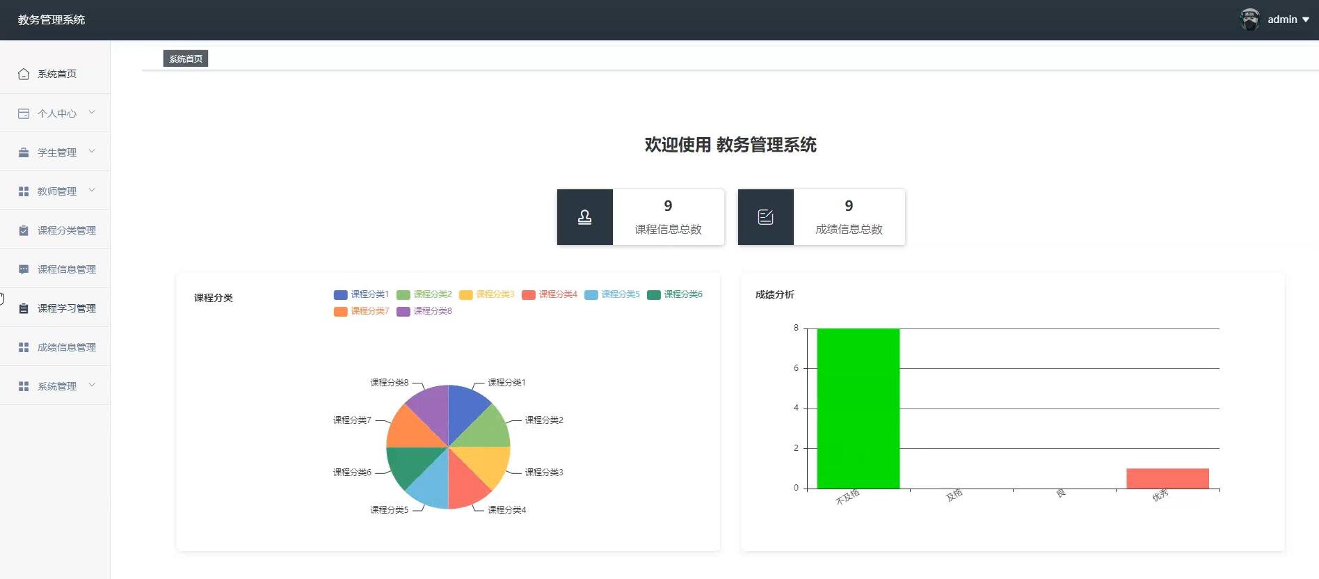 基于SSM的教务管理系统[springboot]—计算机毕业设计源码+文档