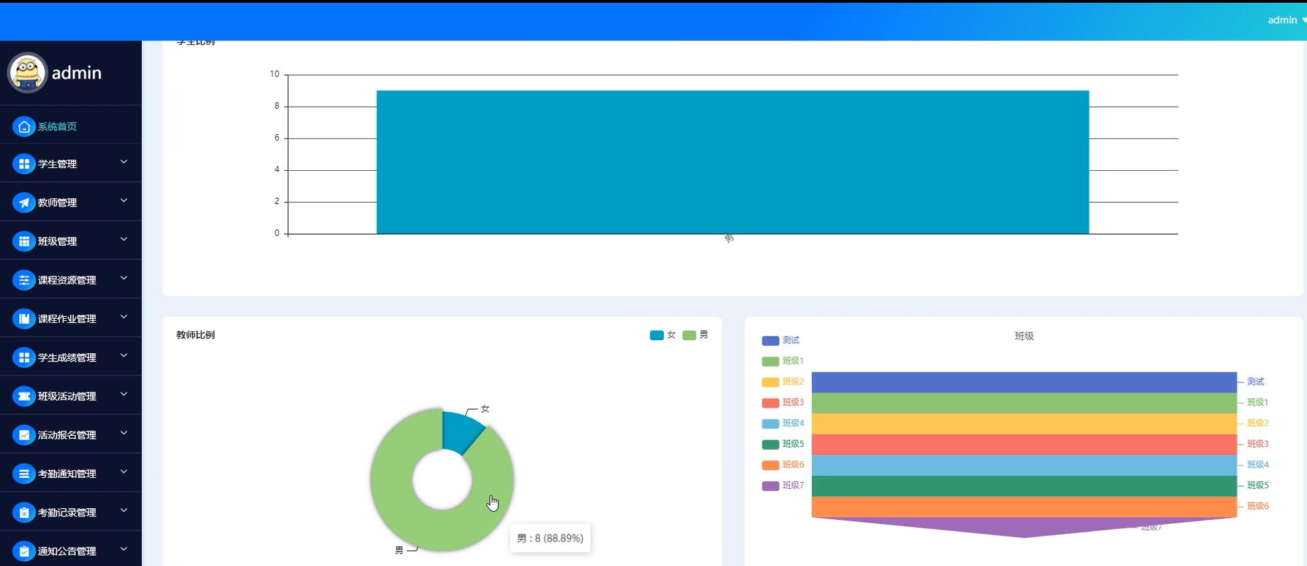 基于Springboot的高校班级管理系统[springboot]—计算机毕业设计源码+文档