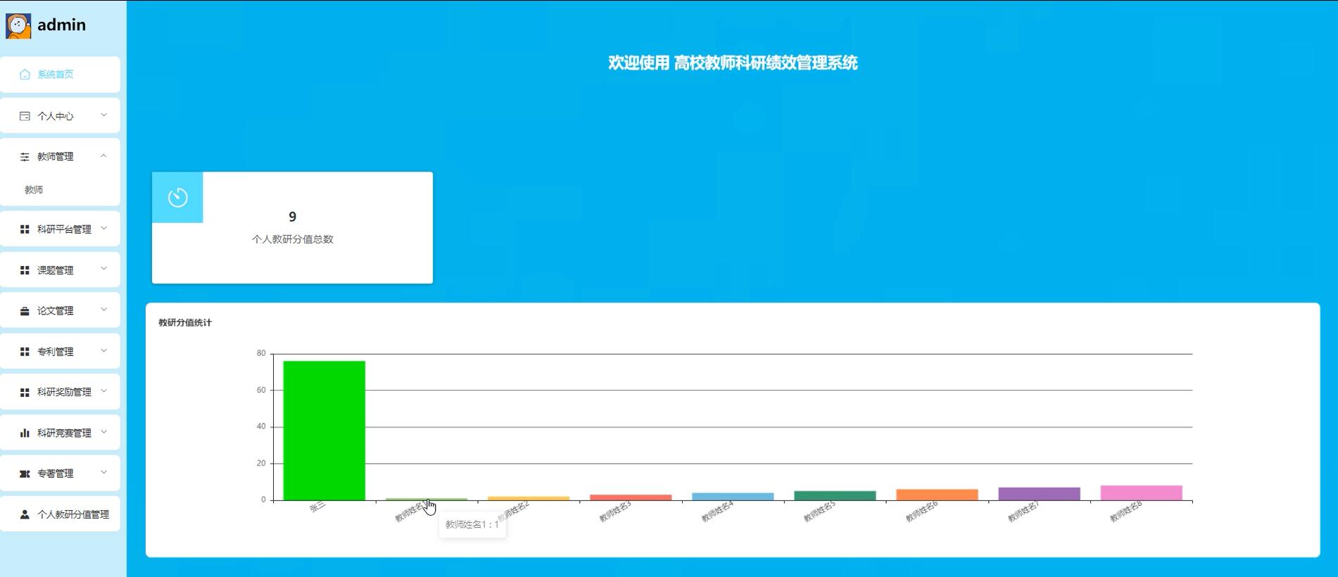 基于Springboot的高校教师科研绩效管理系统[springboot]—计算机毕业设计源码+文档