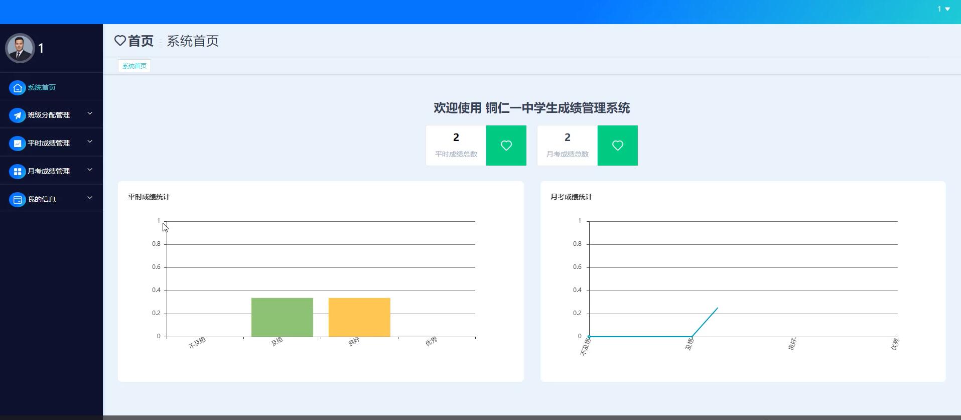 基于Springboot的学生成绩管理系统[springboot]—计算机毕业设计源码+文档