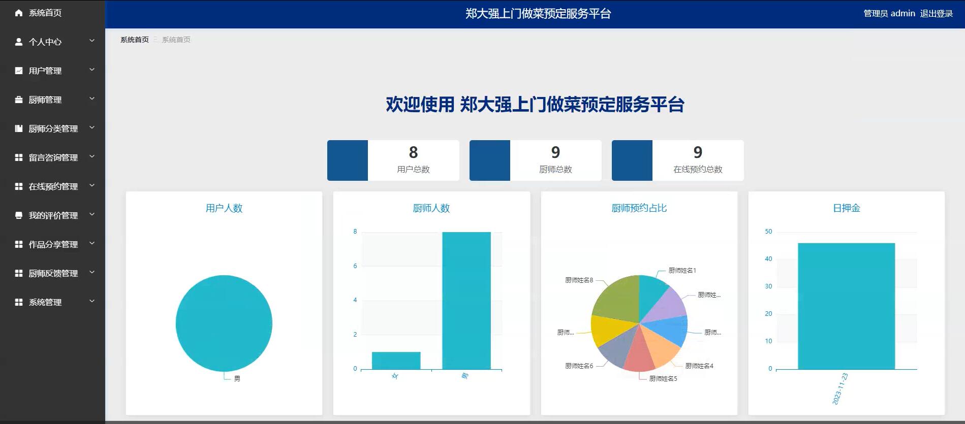 基于Springboot的上门做菜预定服务平台[springboot]—计算机毕业设计源码+文档