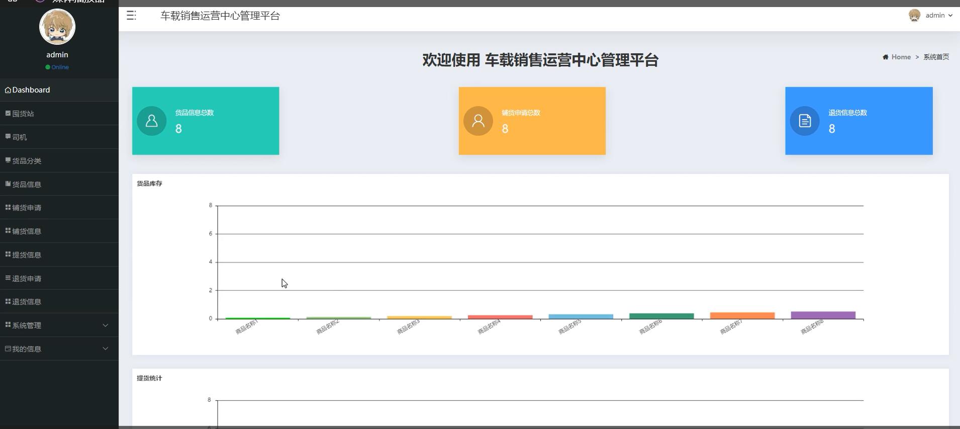 基于Springboot的车载销售运营中心管理平台[springboot]—计算机毕业设计源码+文档
