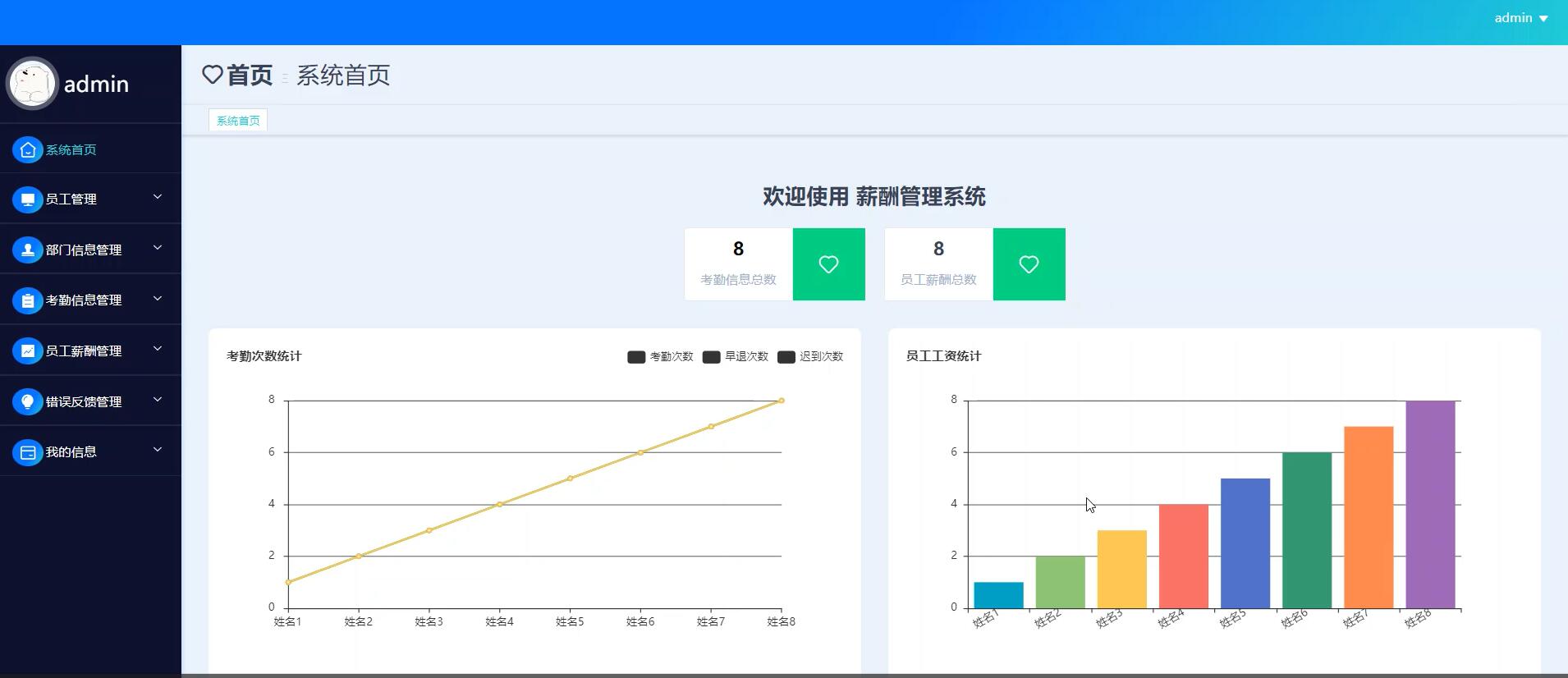 基于springboot的薪酬管理系统[spring]—计算机毕业设计源码+文档