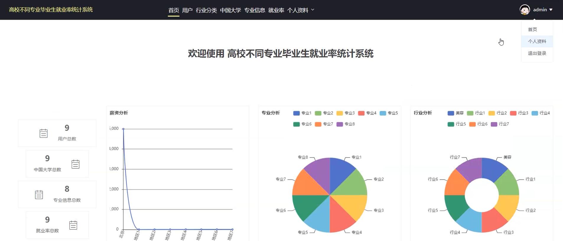 基于springboot的高校不同专业毕业生就业率统计系统[spring]—计算机毕业设计源码+文档