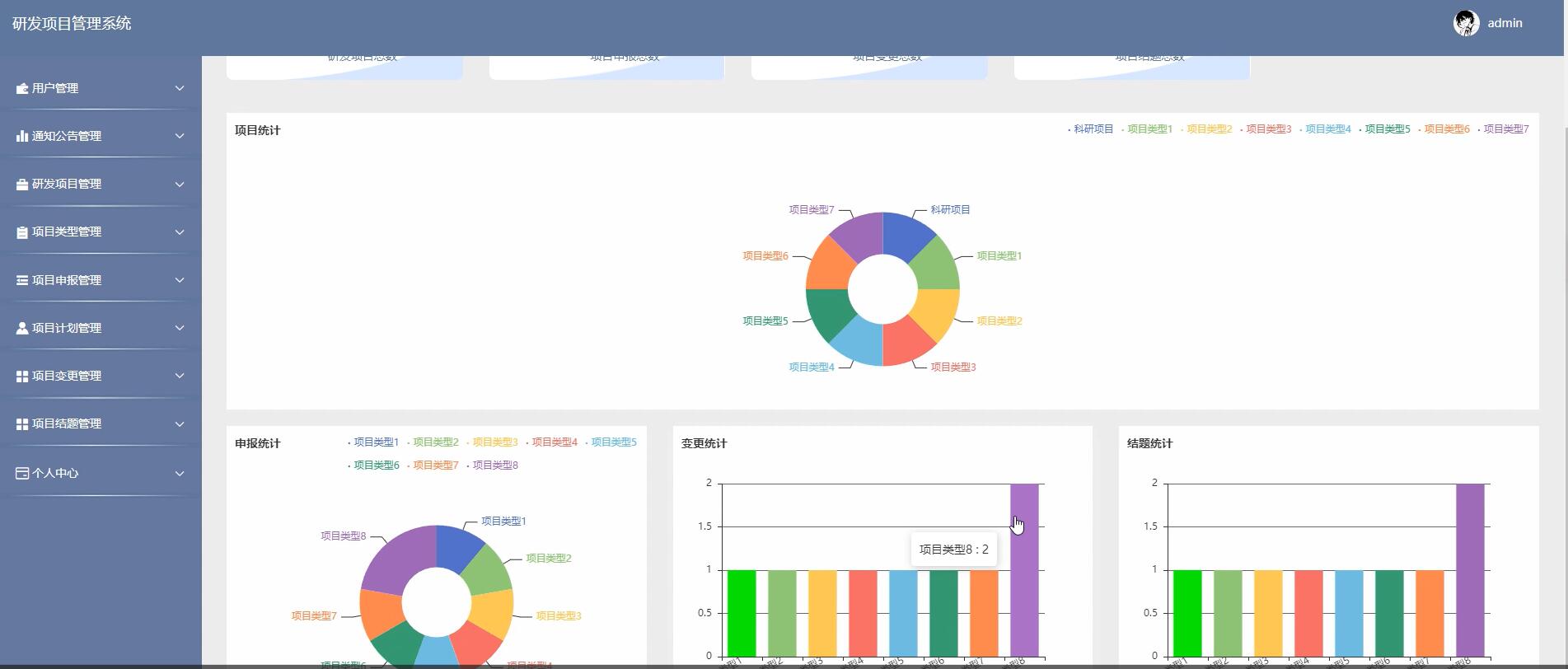 基于springboot的研发项目管理系统[springboot]—计算机毕业设计源码+文档