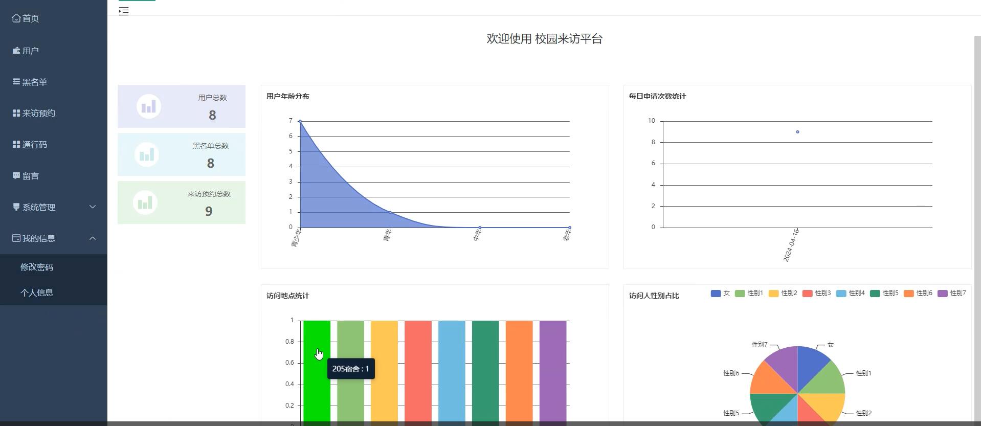 基于springboot的校园来访平台[springboot]—计算机毕业设计源码+文档
