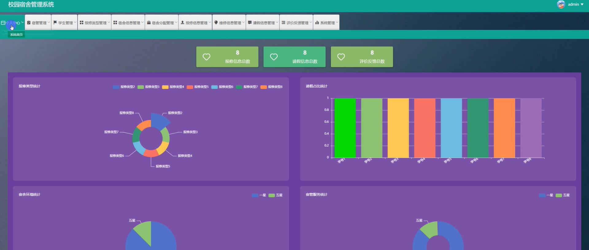 基于springboot的校园宿舍管理系统[springboot]—计算机毕业设计源码+文档