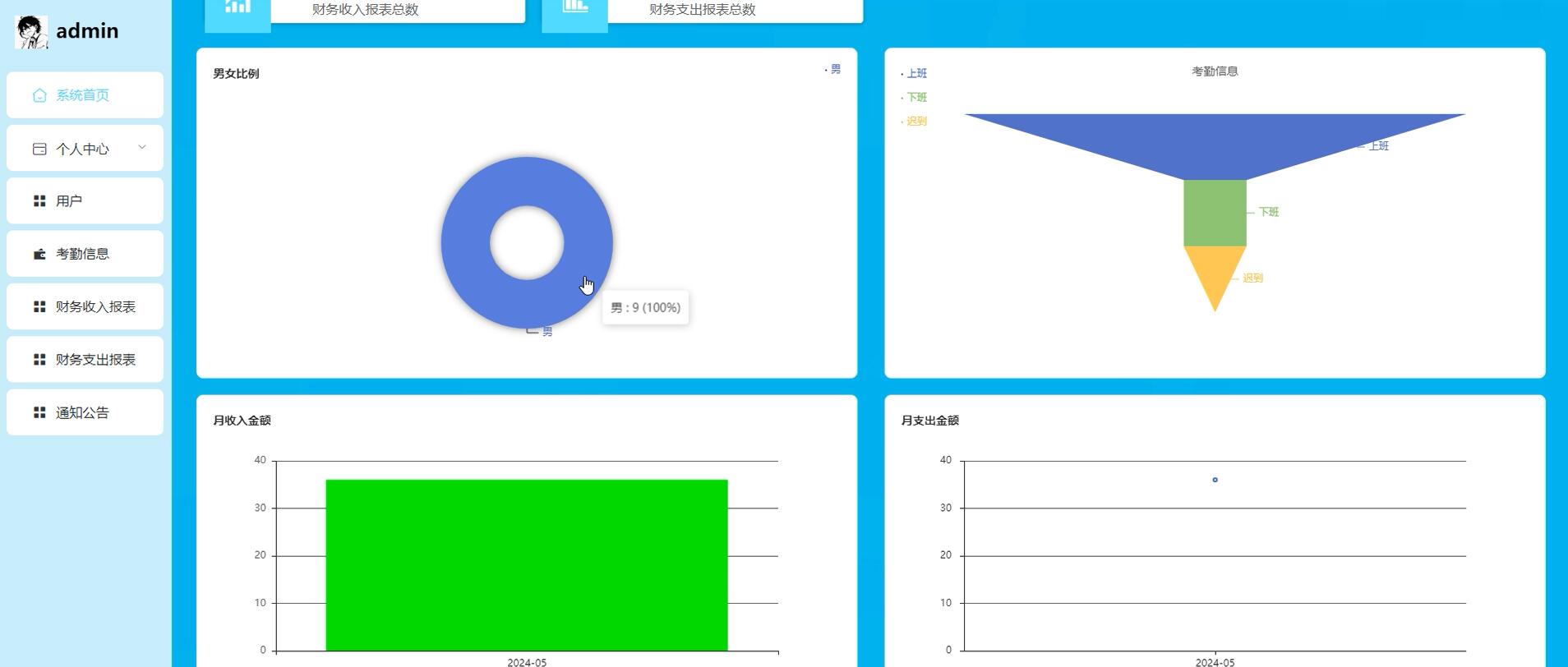 基于springboot的智能报表系统[springboot]—计算机毕业设计源码+文档