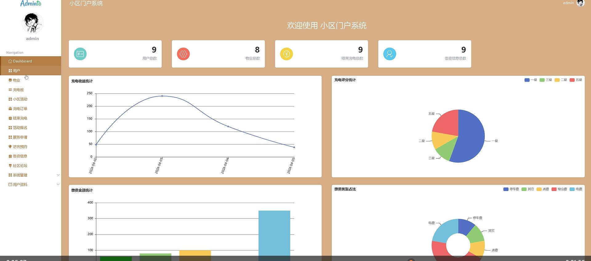 基于springboot的小区门户系统[springboot]—计算机毕业设计源码+文档