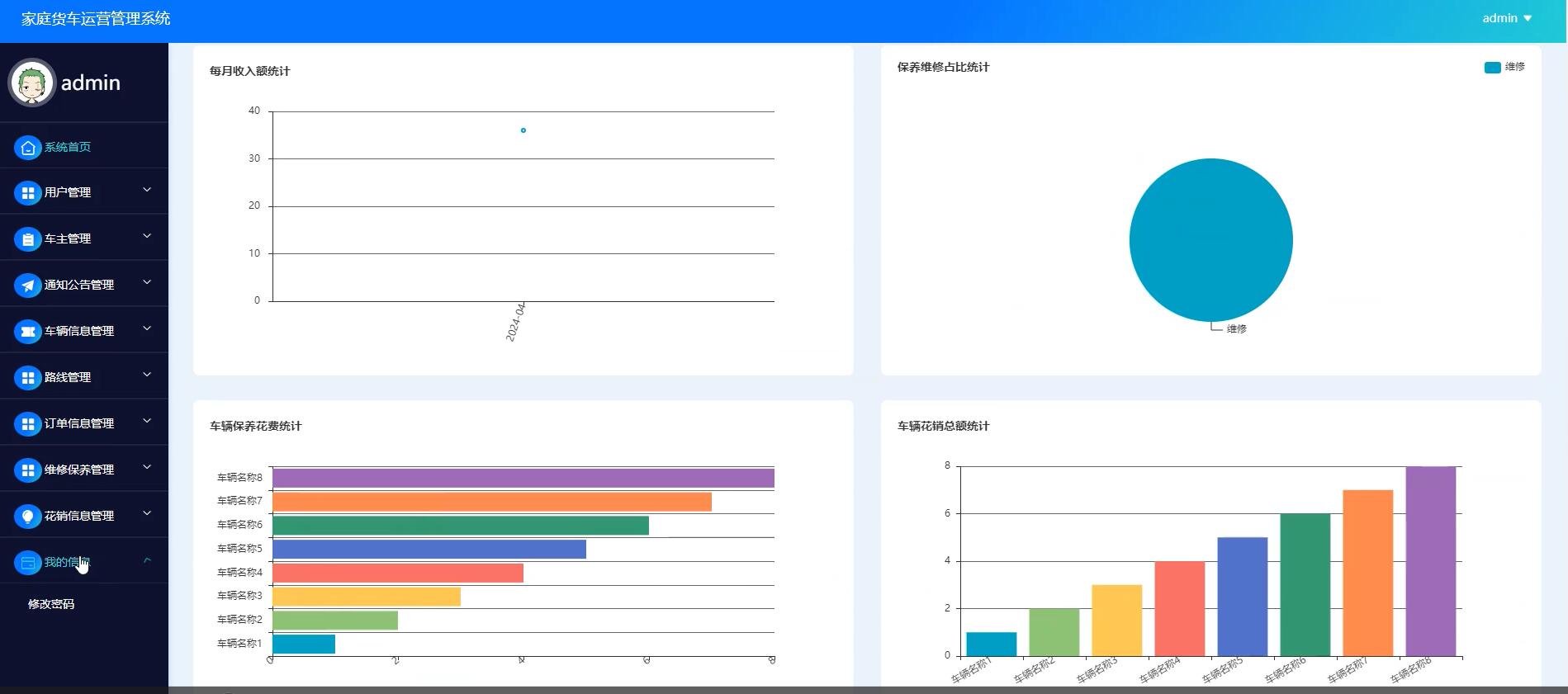 基于springboot的家庭货车运营管理系统[springboot]—计算机毕业设计源码+文档